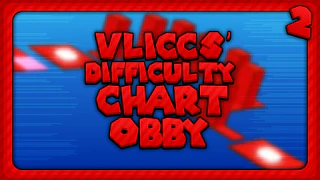 Active Thumbnail