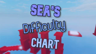 Active Thumbnail