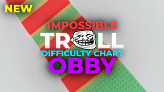 Active Thumbnail